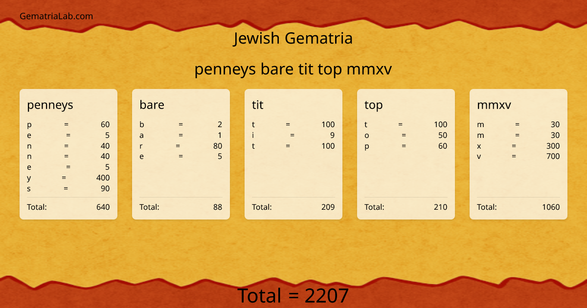 penneys bare tit top mmxv in jewish Gematria
